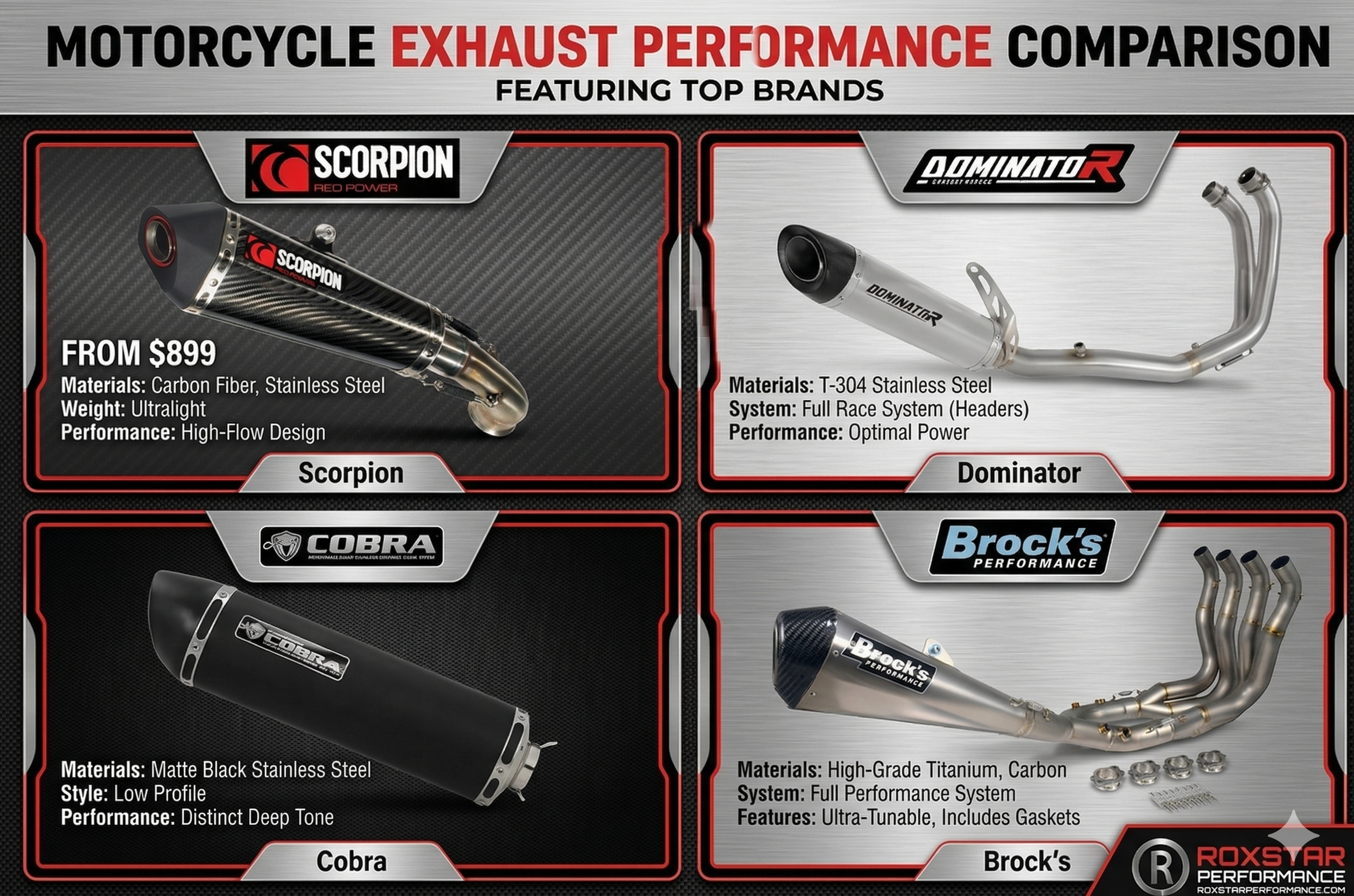 Motorcycle exhaust performance comparison – Scorpion, Dominator, Cobra and Brock’s systems